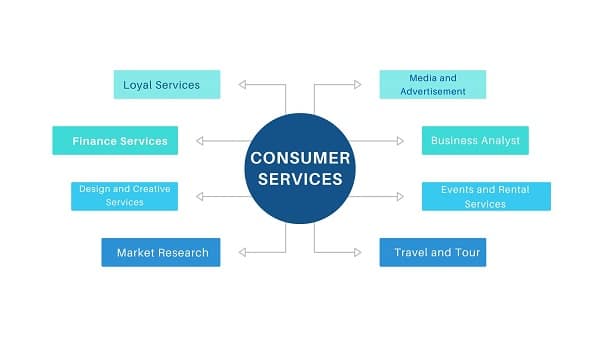 Consumer Services Career