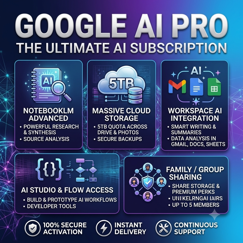 Google AI Premium 18 Months Subscription Price in Bangladesh
